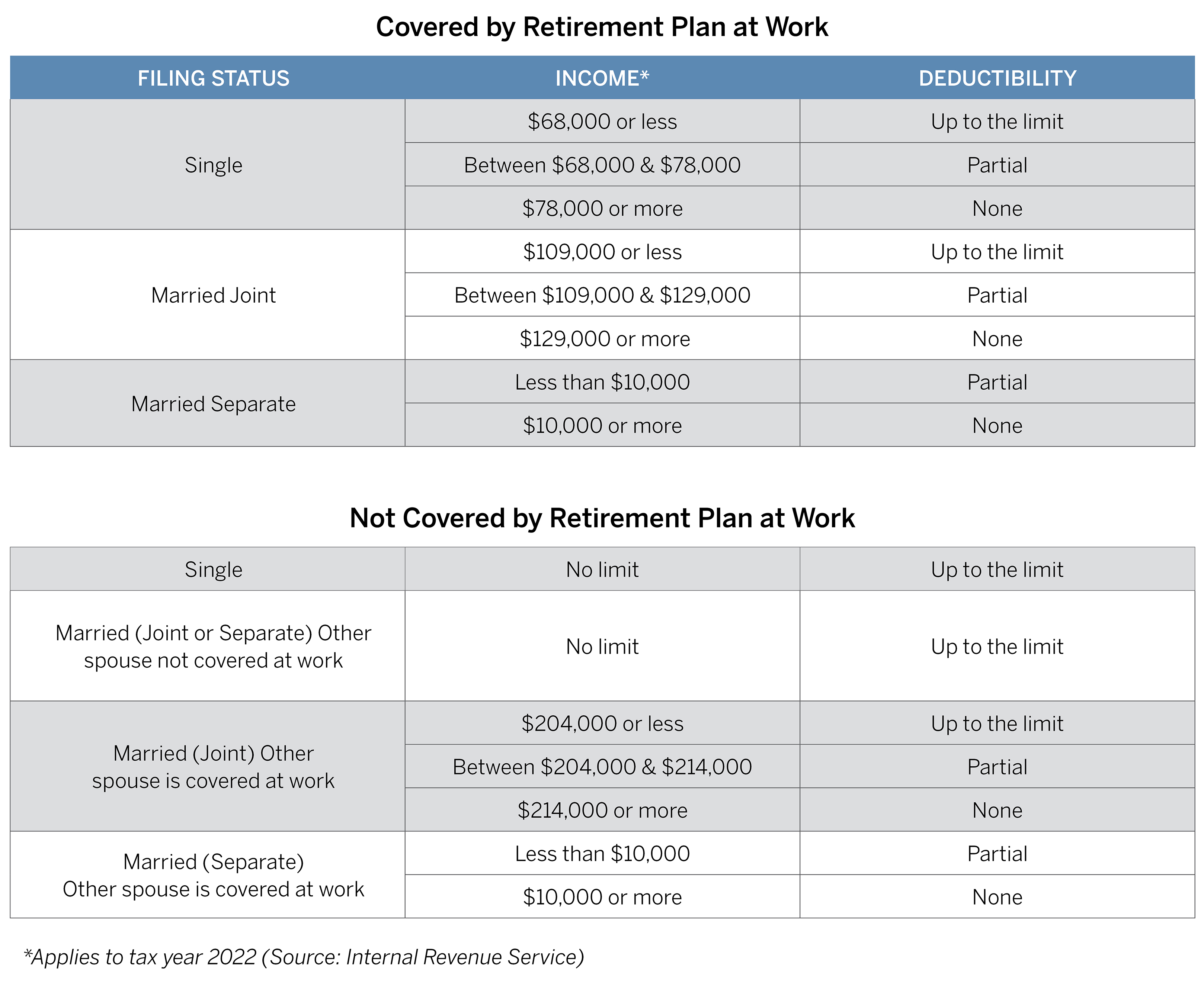 Why your traditional IRA is a no-brainer - Victory Capital